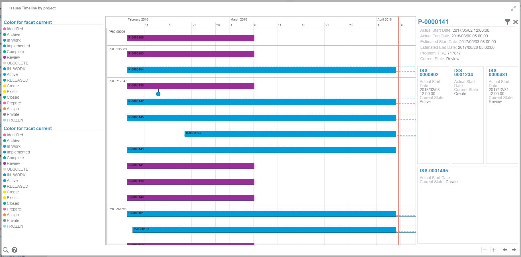 issue-timeline-by-projects